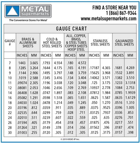 16 ga sheet metal thickness steel|steel gauge thickness chart.